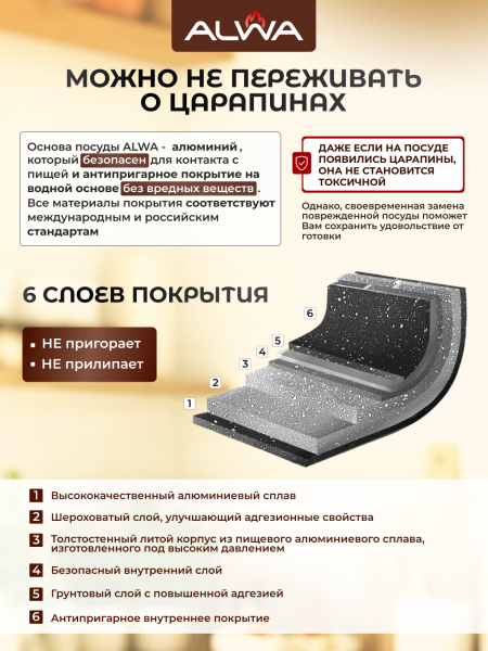 картинка кастрюля с антипригарным покрытием 2л с крышкой