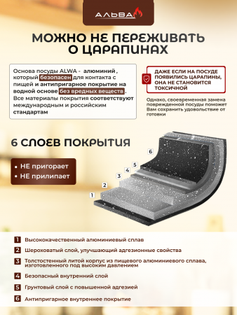 Ковш с крышкой 1,7 л антипригарный литой со съёмной ручкой от магазина «Альва»