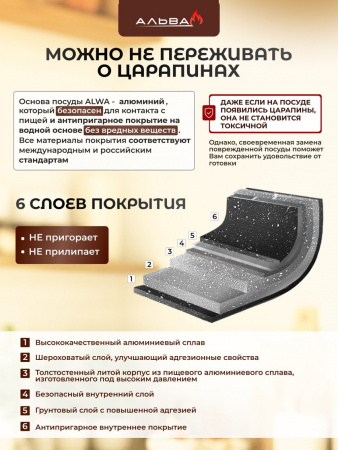 картинка кастрюля с антипригарным покрытием 2л с крышкой